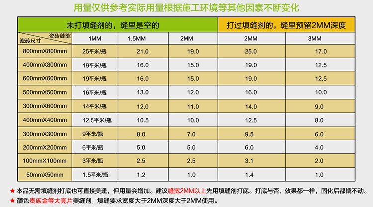 400ml美縫劑能用多少平方米？